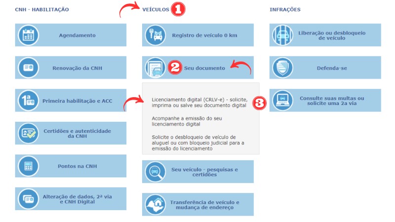 Como imprimir Licenciamento Digital CRlvLV-e Detran